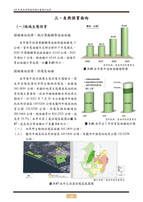 110 年臺南市環境保護計畫第39頁內容